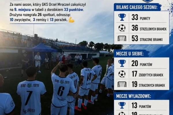 GKS Orzeł Mroczeń kończy sezon na 9. miejscu – podsumowanie 2025/2026