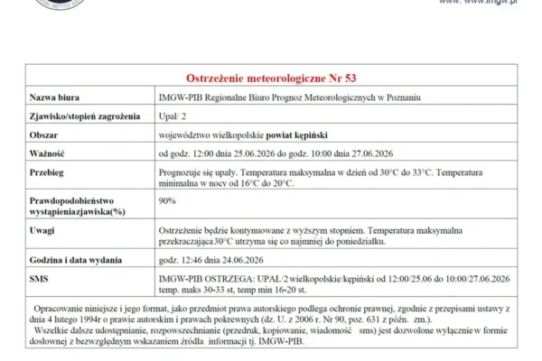 Ostrzeżenie IMGW: Upał drugiego stopnia w Wielkopolsce od 25 do 27 czerwca