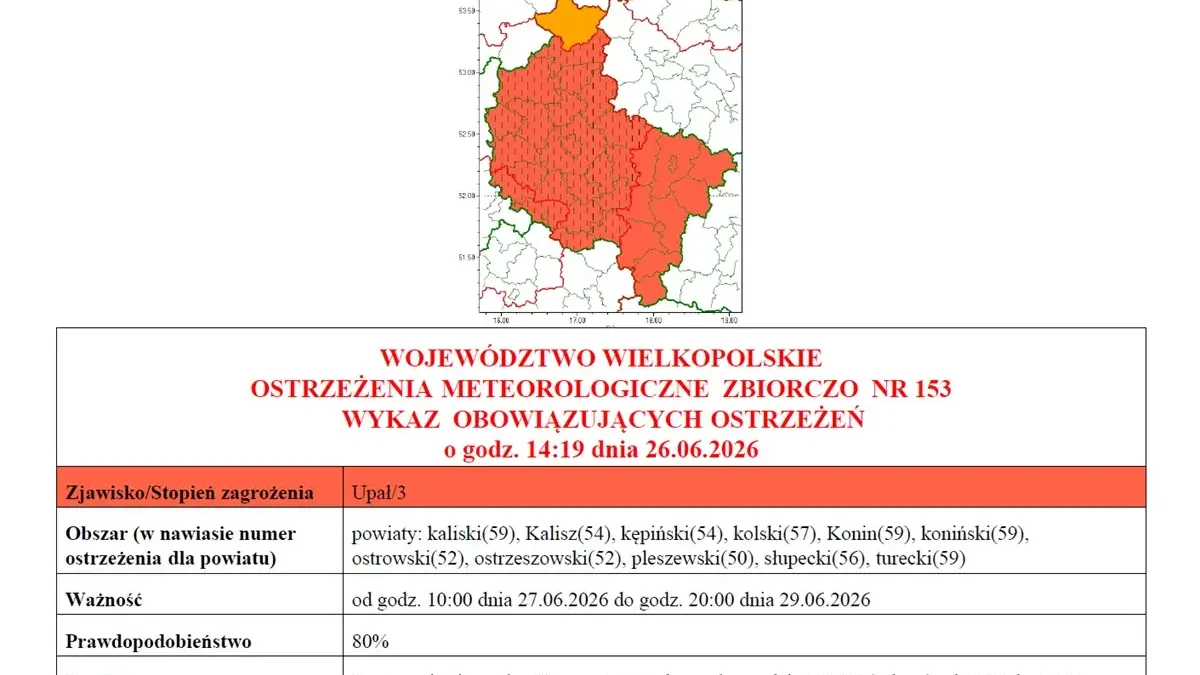 Ostrzeżenie IMGW: Upał trzeciego stopnia – od 27 do 29 czerwca