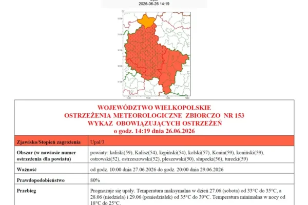 Ostrzeżenie IMGW: Upał trzeciego stopnia – od 27 do 29 czerwca