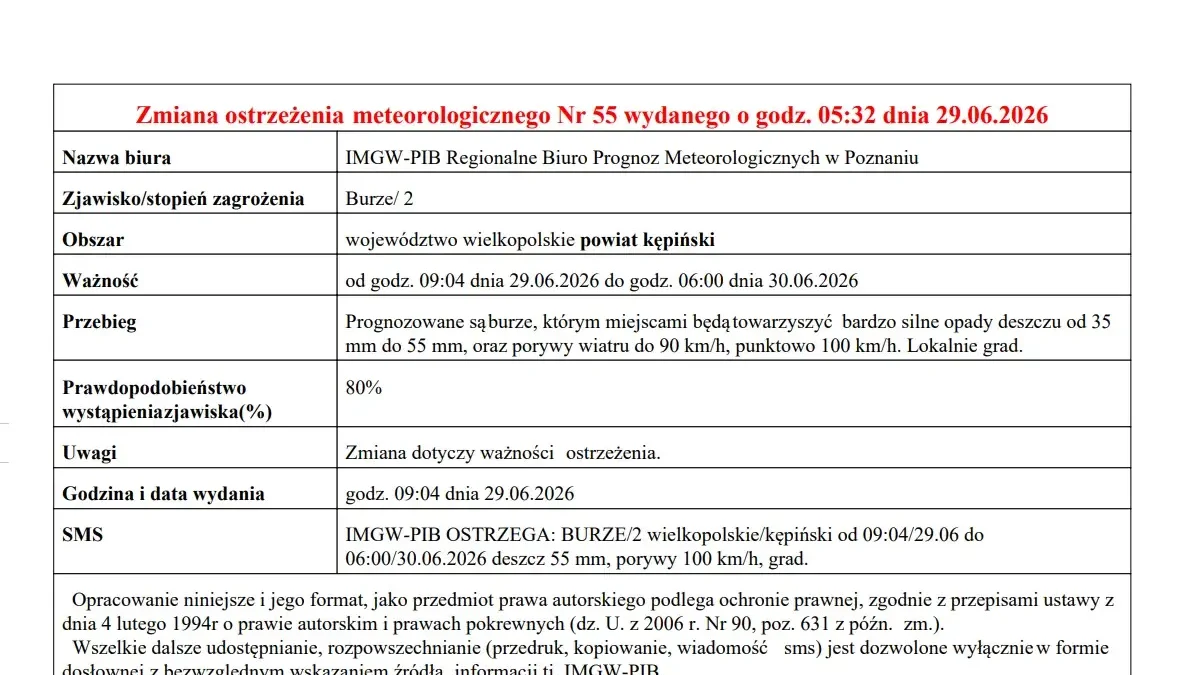 Ostrzeżenie IMGW: burze drugiego stopnia w powiecie kępińskim