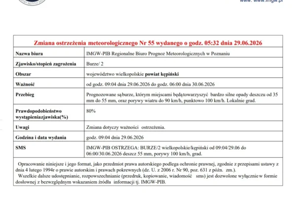 Ostrzeżenie IMGW: burze drugiego stopnia w powiecie kępińskim