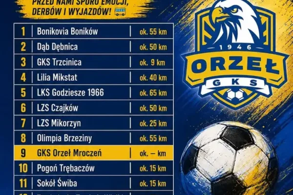 Klasa A Grupa 9 – skład ligi na sezon 2026/2027 ogłoszony