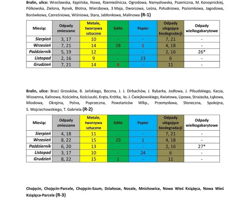 Nowy harmonogram odbioru odpadów w gminie Bralin od 1 sierpnia 2026