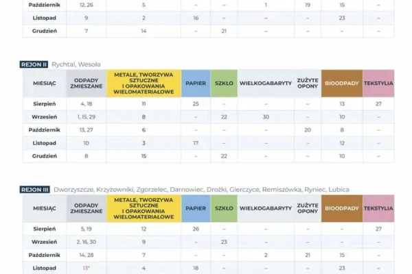 Nowy harmonogram wywozu śmieci na II półrocze 2026 w gminie Rychtal