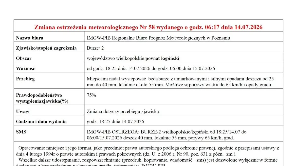 Ostrzeżenie IMGW: burze drugiego stopnia w powiecie kępińskim