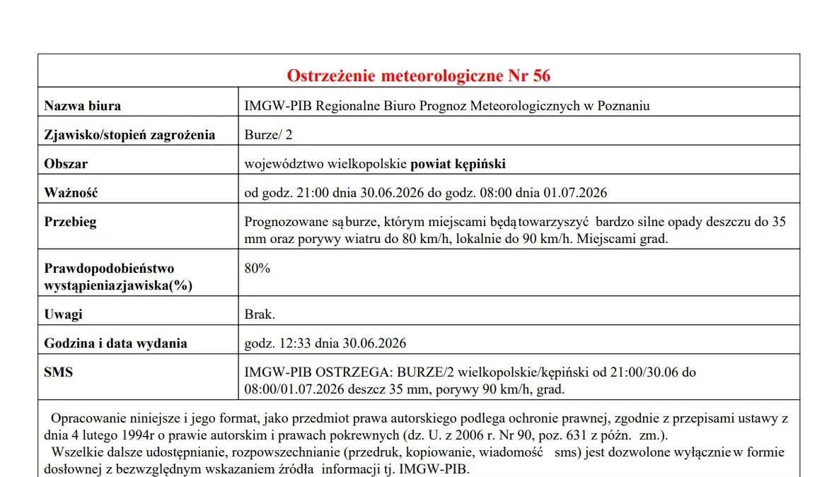 Ostrzeżenie IMGW: burze drugiego stopnia w powiecie kępińskim