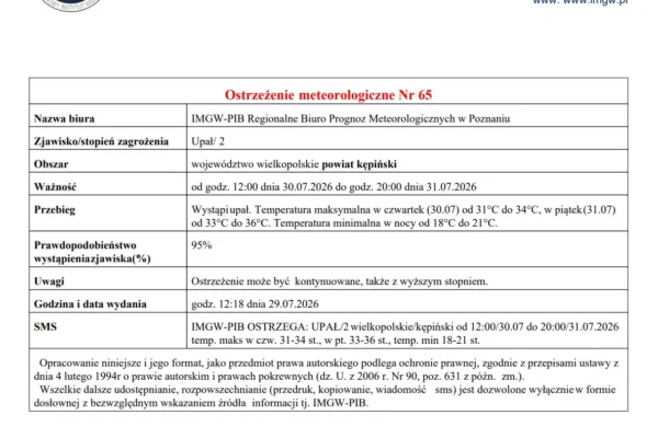 Ostrzeżenie IMGW: Upał drugiego stopnia w Wielkopolsce