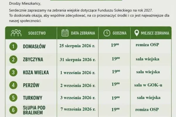 Zebrania wiejskie w gminie Perzów – zaplanuj budżet sołecki na 2027 rok