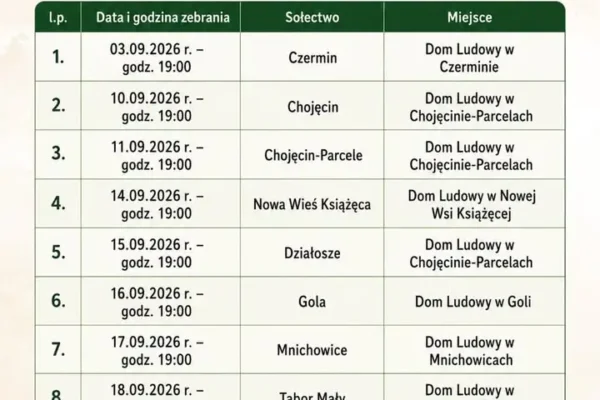 Zebrania wiejskie w gminie Bralin – mieszkańcy zdecydują o funduszu sołeckim na 2027 rok