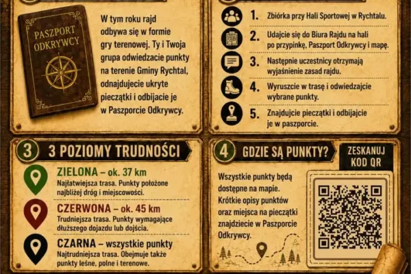 Rajd Odkrywców w Rychtalu: nowa formuła gry terenowej z trasami i nagrodami