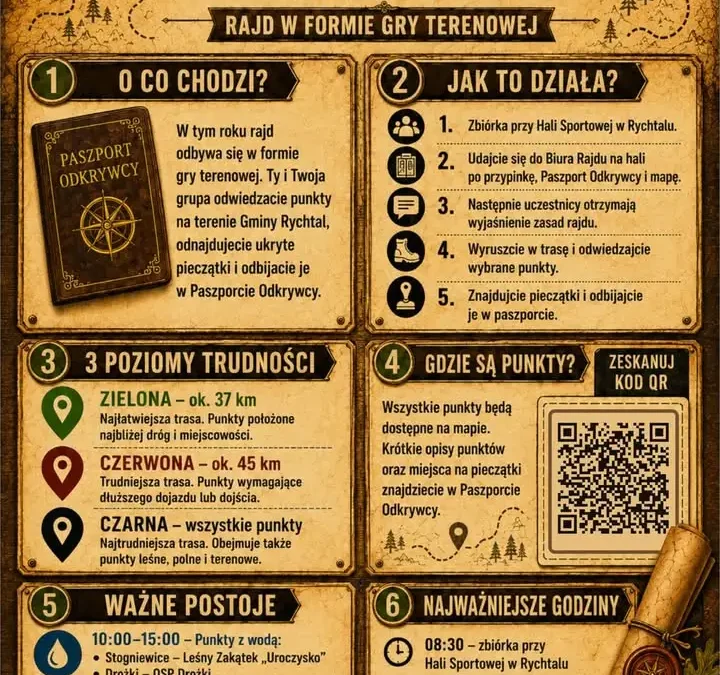 Rajd Odkrywców w Rychtalu: nowa formuła gry terenowej z trasami i nagrodami