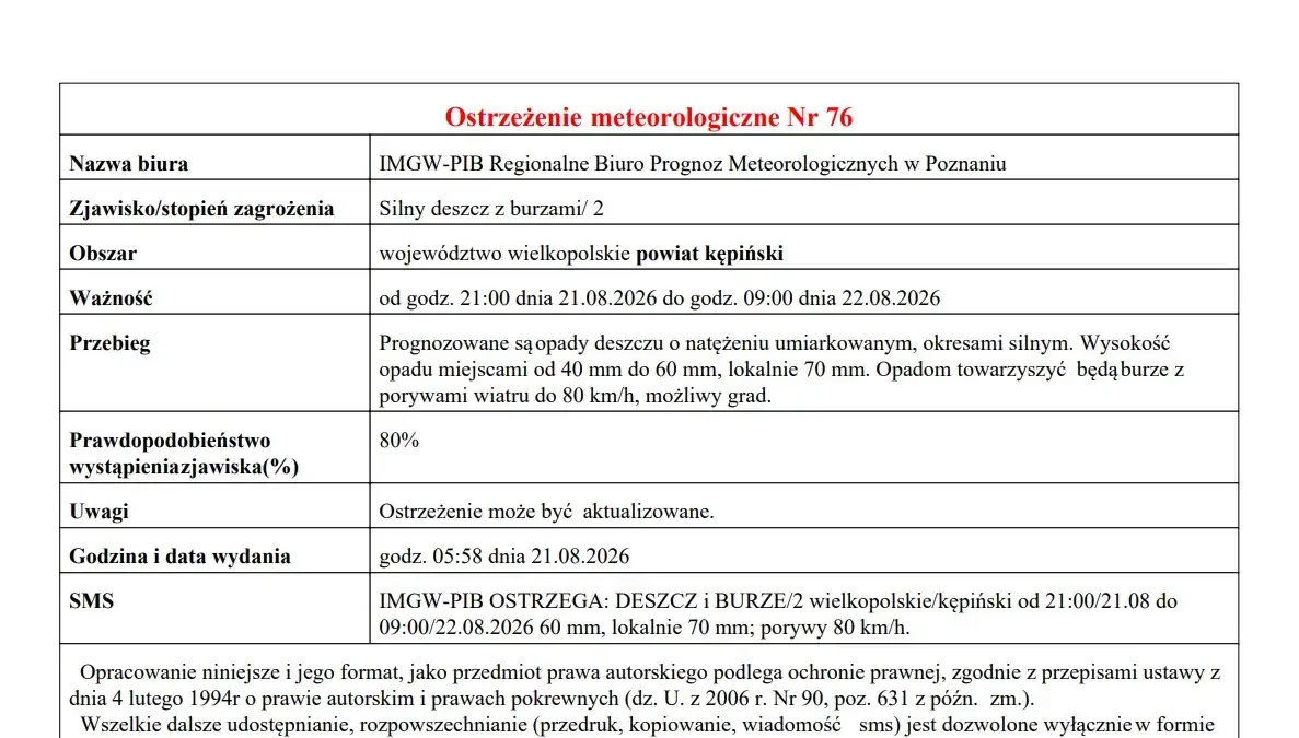 Ostrzeżenie IMGW: Silny deszcz i burze w powiecie kępińskim