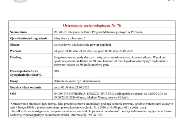 Ostrzeżenie IMGW: Silny deszcz i burze w powiecie kępińskim