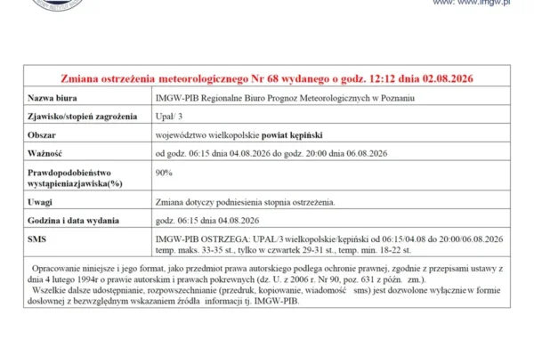 Ostrzeżenie IMGW: Upał trzeciego stopnia – jak przetrwać upalne dni