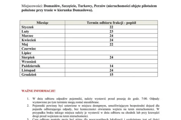 Zmiana harmonogramu odbioru popiołu w gminie Perzów w 2026 roku