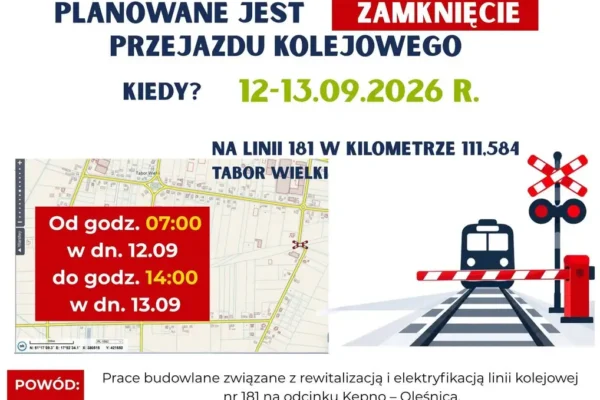 Utrudnienia na linii kolejowej nr 181 – zamknięty przejazd w Taborze Wielkim