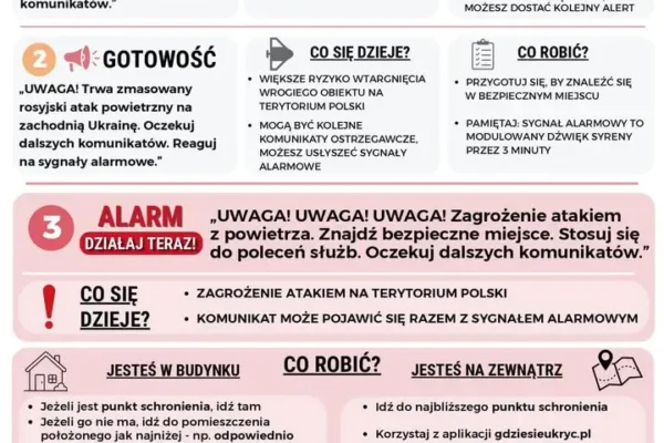 Powiat kępiński przypomina o zasadach ochrony ludności i obrony cywilnej