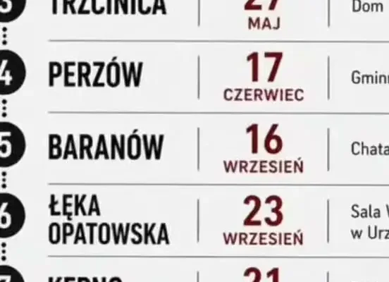 Szachowe Smoki z Rychtala wędrują po powiecie kępińskim