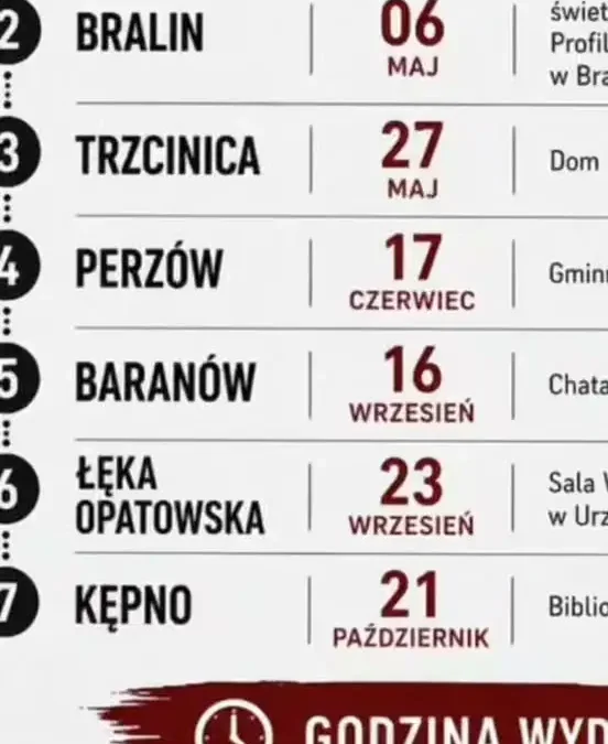 Szachowe Smoki z Rychtala wędrują po powiecie kępińskim