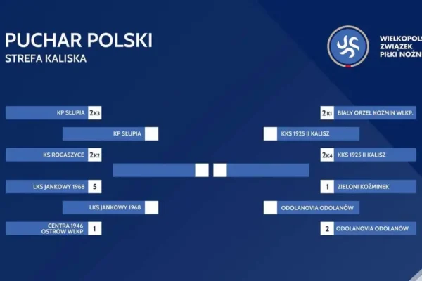 Derby w półfinale Pucharu Polski. Jankesi zagrają w Słupi o finał