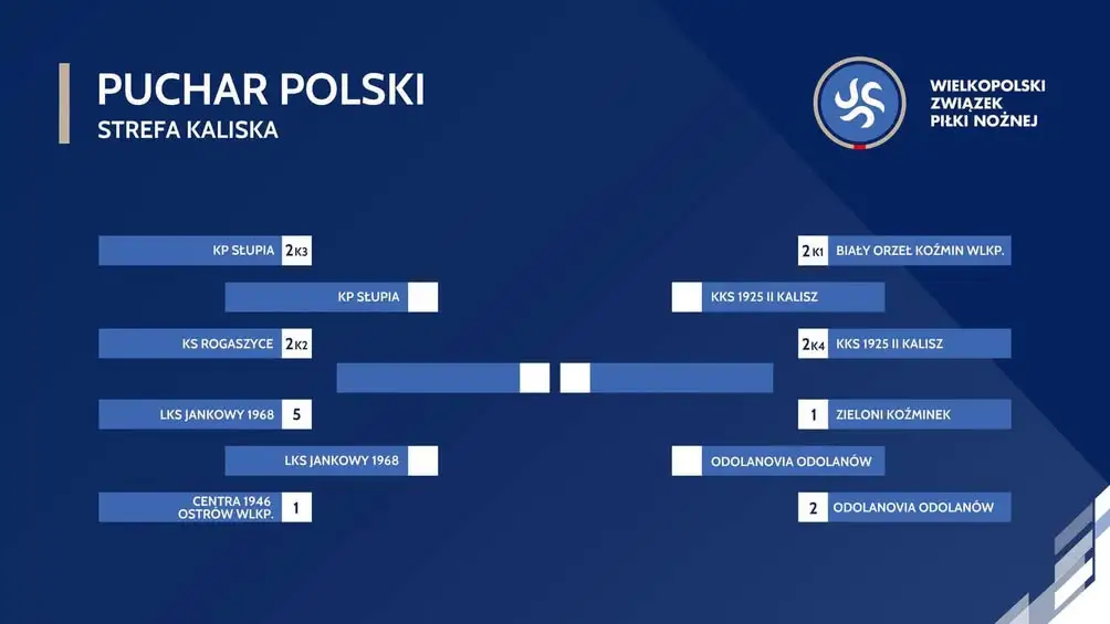 Derby w półfinale Pucharu Polski. Jankesi zagrają w Słupi o finał