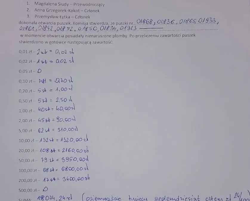 Charytatywna Sobota w Perzowie: 18 074,24 zł na leczenie Mariusza