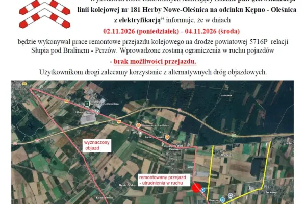 Utrudnienia na drodze Słupia pod Bralinem – Perzów: przejazd kolejowy zamknięty na trzy dni