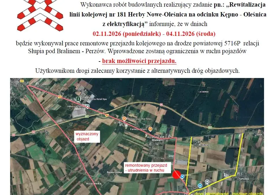 Utrudnienia na drodze Słupia pod Bralinem – Perzów: przejazd kolejowy zamknięty na trzy dni