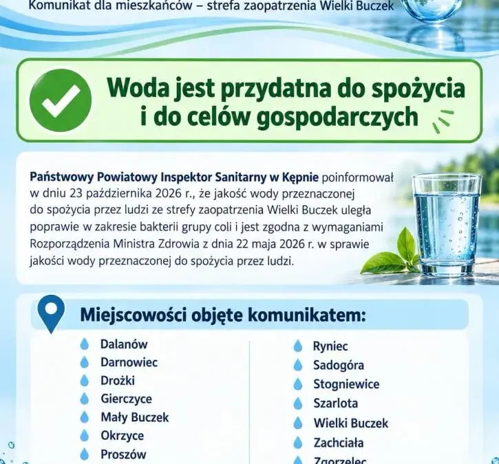 Woda w strefie Wielki Buczek znów zdatna do picia – sanepid potwierdza poprawę jakości